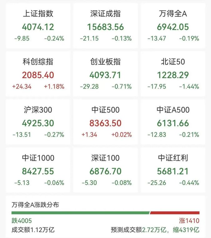存储芯片板块，逆市拉升；688303，20cm涨停