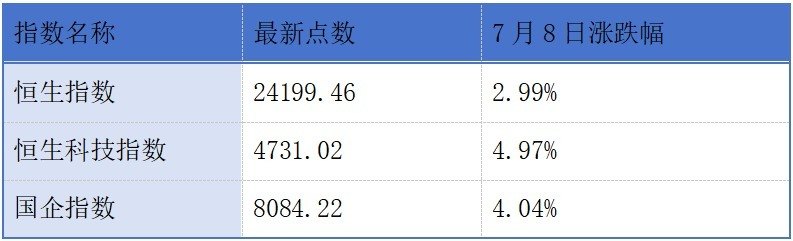 视源股份第三次递表港交所；五家企业同日登陆港交所丨港交所早参